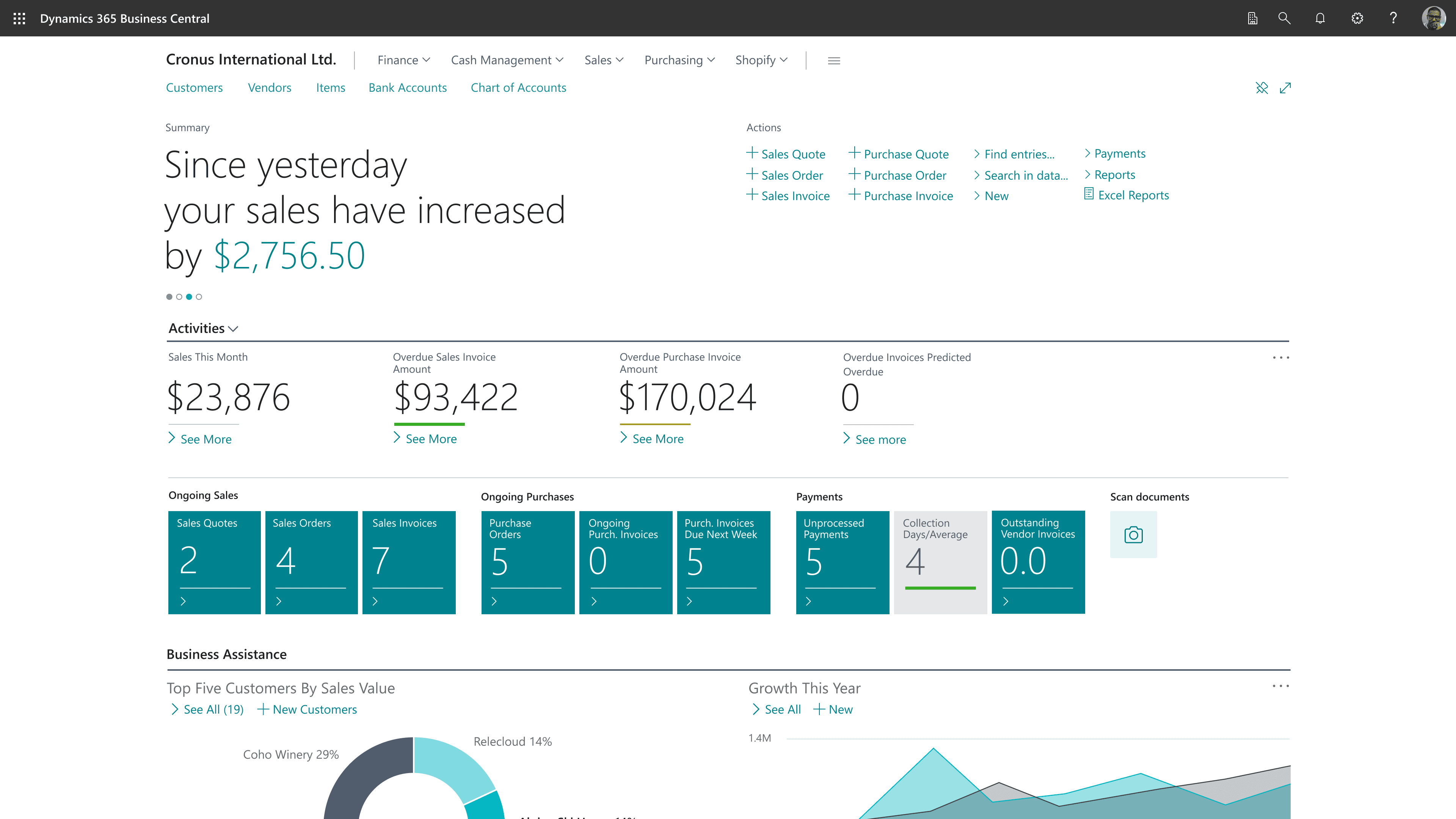 Microsoft Dynamic 365 Business Central