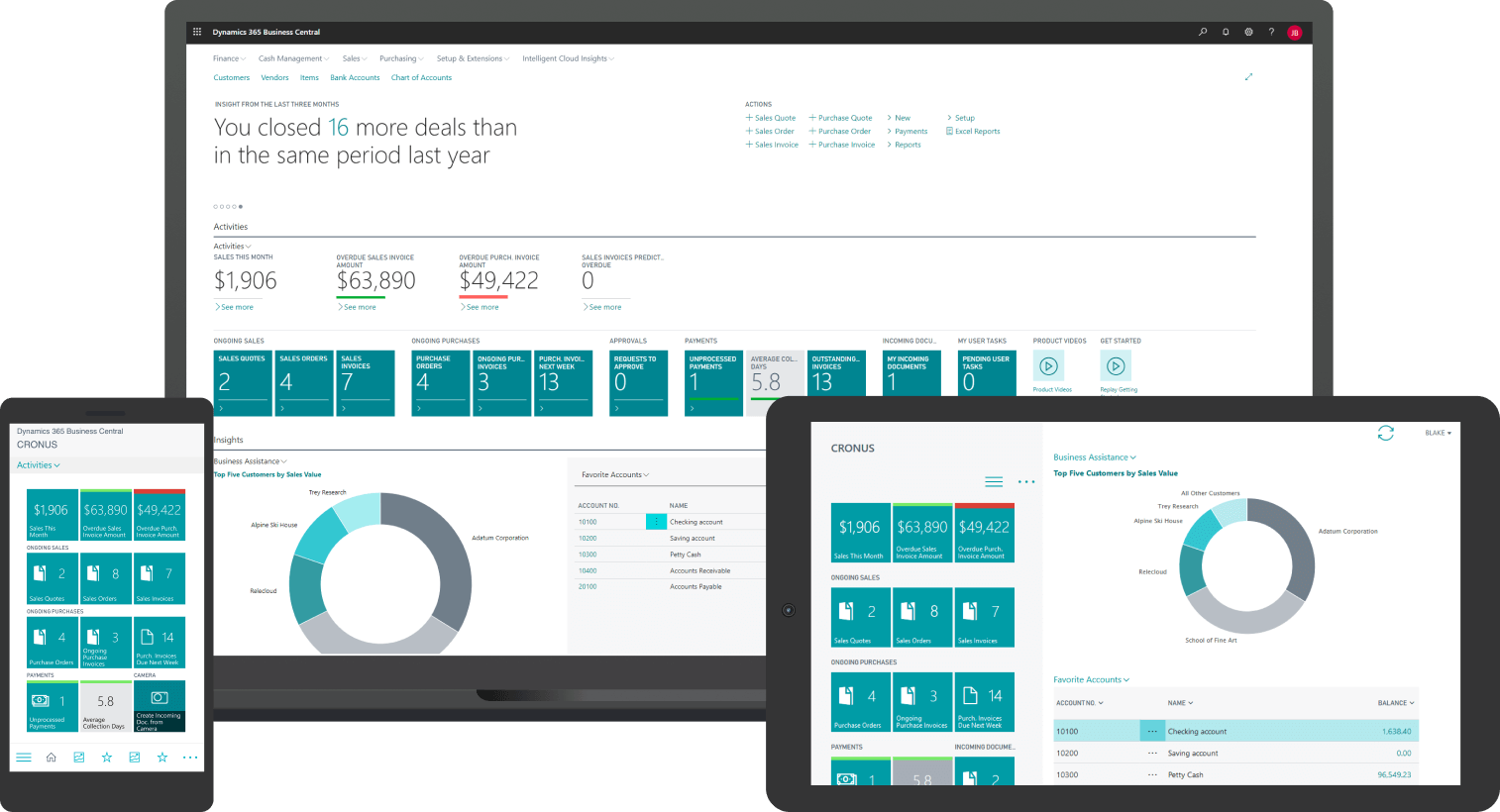 Microsoft Dynamic 365 Business Central